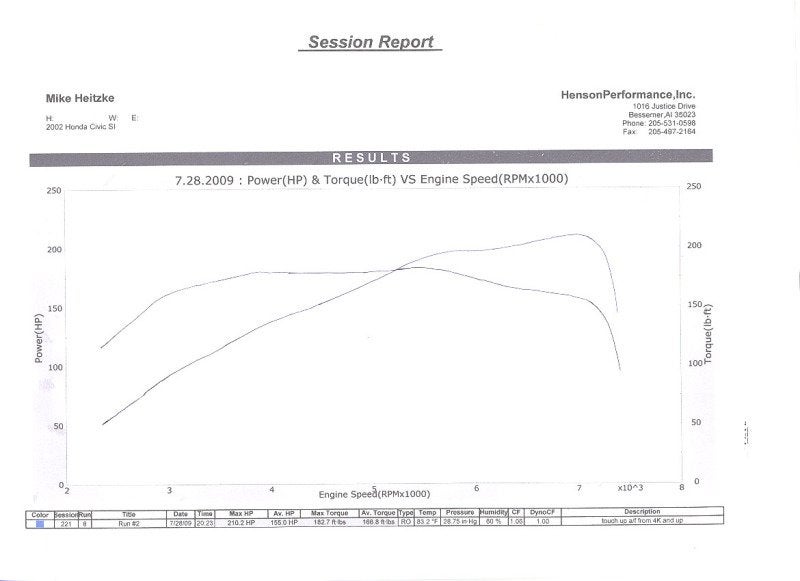 How To Read Dyno Chart