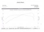 k24a1-a2 rocker-a2 cams-Final Dyno Plot.jpg